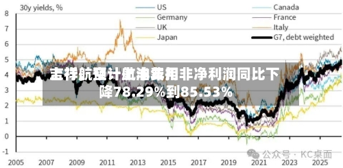 吉祥航空：航油费用上行，预计上半年扣非净利润同比下降78.29%到85.53%