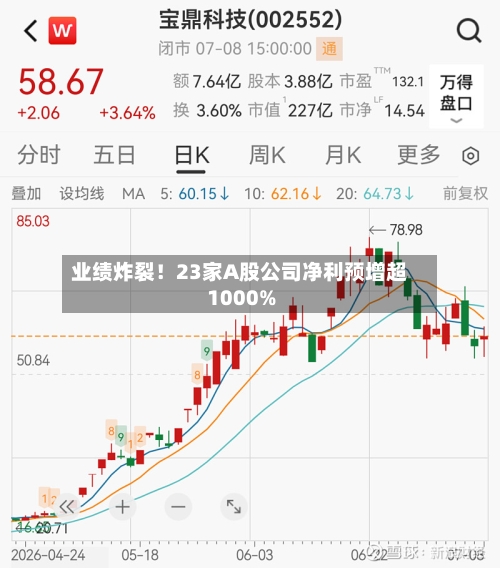 业绩炸裂！23家A股公司净利预增超1000%-第2张图片