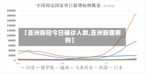 【亚洲新冠今日确诊人数,亚洲新增病例】