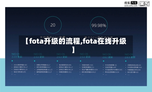 【fota升级的流程,fota在线升级】-第3张图片