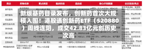 新版基药目录发布，创新药首次大规模入围！港股通创新药ETF（520880）周线连阳，成交42.83亿元创历史次高