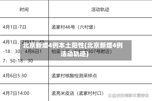 北京新增4例本土阳性(北京新增4例活动轨迹)