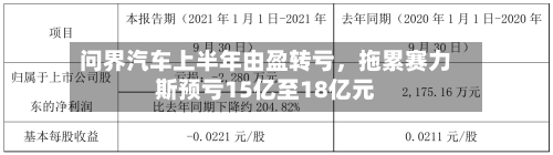问界汽车上半年由盈转亏，拖累赛力斯预亏15亿至18亿元-第3张图片