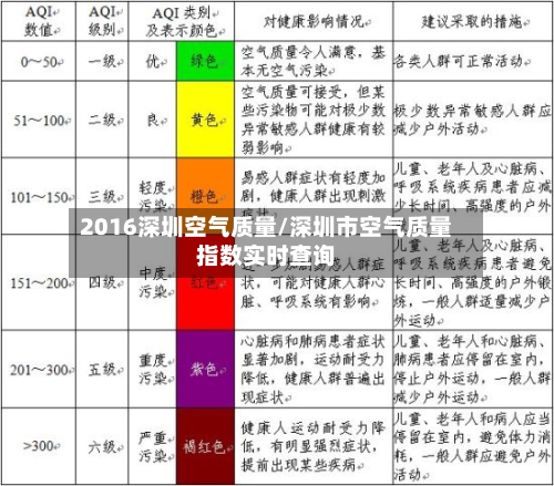 2016深圳空气质量/深圳市空气质量指数实时查询