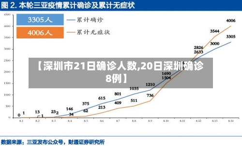 【深圳市21日确诊人数,20日深圳确诊8例】