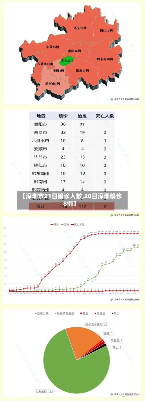 【深圳市21日确诊人数,20日深圳确诊8例】-第2张图片