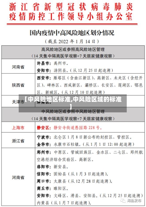 【中风险地区标准,中风险区域的标准】-第2张图片