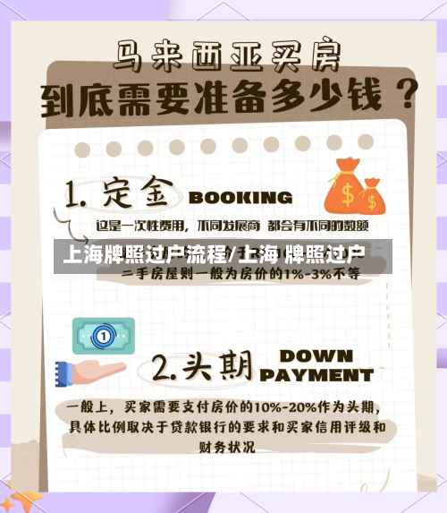 上海牌照过户流程/上海 牌照过户-第2张图片