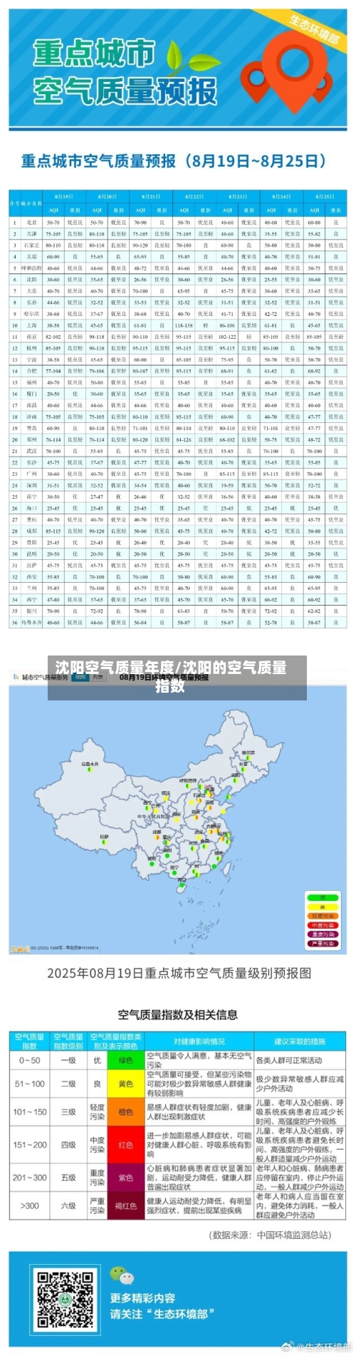 沈阳空气质量年度/沈阳的空气质量指数-第2张图片