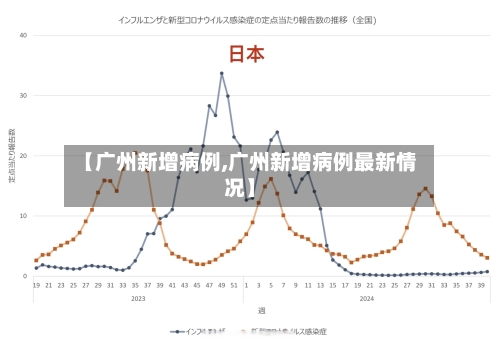 【广州新增病例,广州新增病例最新情况】