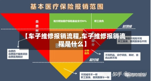 【车子维修报销流程,车子维修报销流程是什么】