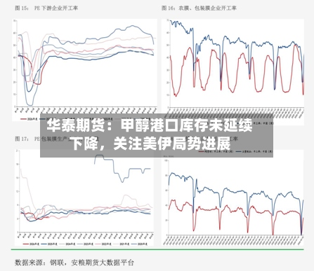 华泰期货：甲醇港口库存未延续下降，关注美伊局势进展-第1张图片