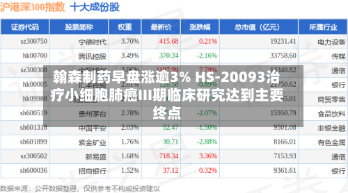 翰森制药早盘涨逾3% HS-20093治疗小细胞肺癌III期临床研究达到主要终点-第1张图片