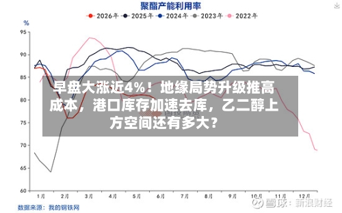 早盘大涨近4%！地缘局势升级推高成本，港口库存加速去库，乙二醇上方空间还有多大？-第2张图片