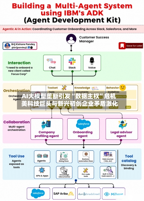 AI大模型垄断引发“数据主权”危机 美科技巨头与新兴初创企业矛盾激化