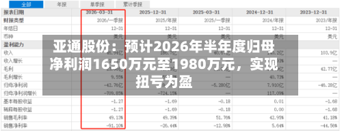 亚通股份：预计2026年半年度归母净利润1650万元至1980万元，实现扭亏为盈-第3张图片