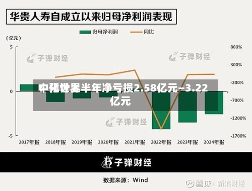 中化世界
:预计上半年净亏损2.58亿元—3.22亿元-第3张图片