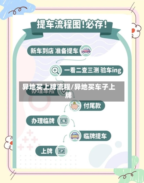 异地买上牌流程/异地买车子上牌-第2张图片