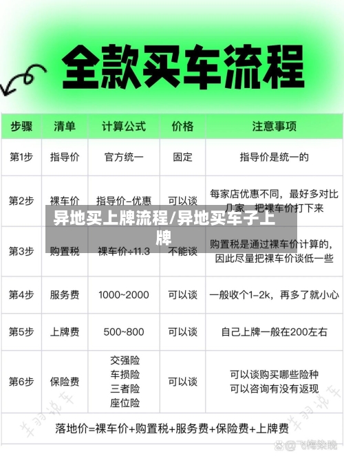异地买上牌流程/异地买车子上牌