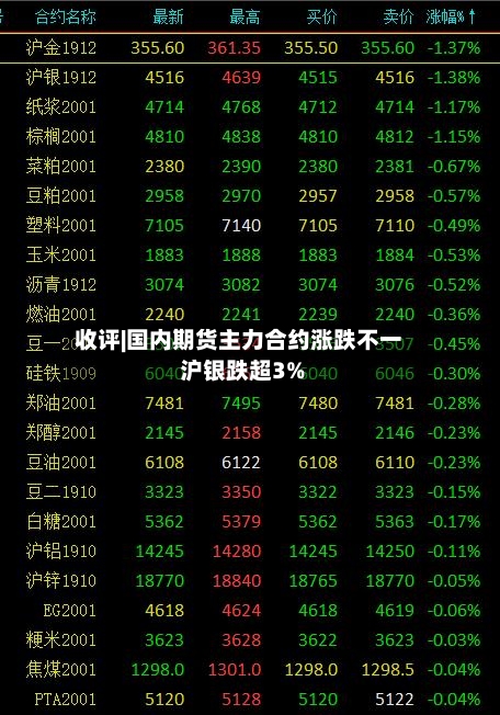 收评|国内期货主力合约涨跌不一 沪银跌超3%-第2张图片