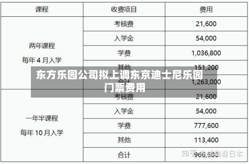 东方乐园公司拟上调东京迪士尼乐园门票费用