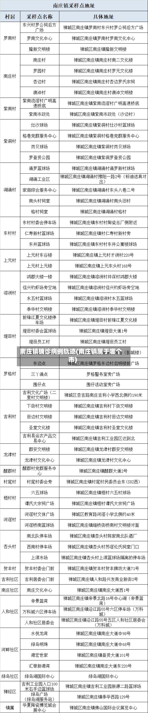 南庄镇确诊病例轨迹(南庄镇属于哪个市)