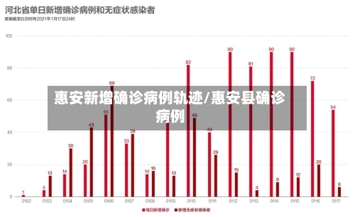 惠安新增确诊病例轨迹/惠安县确诊病例-第3张图片