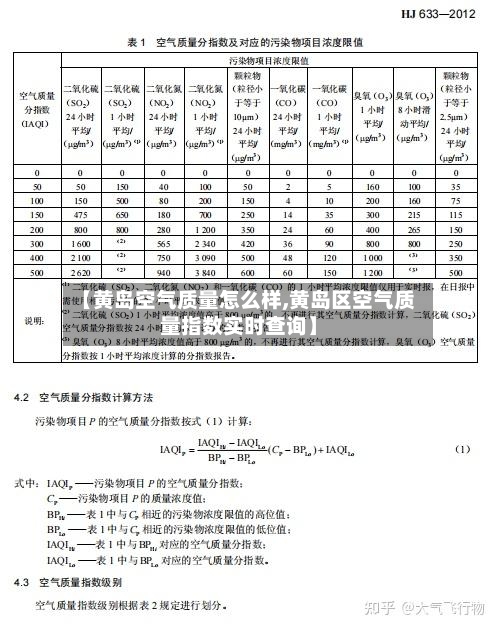 【黄岛空气质量怎么样,黄岛区空气质量指数实时查询】-第2张图片