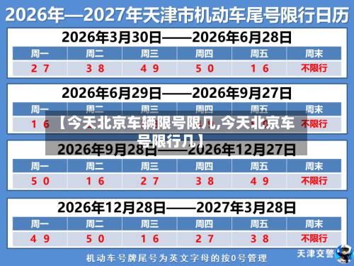 【今天北京车辆限号限几,今天北京车号限行几】