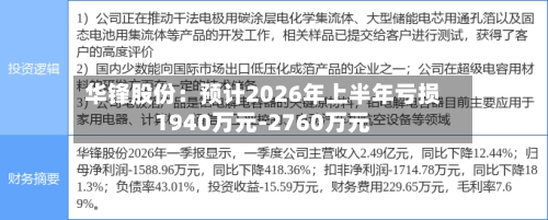 华锋股份：预计2026年上半年亏损1940万元-2760万元