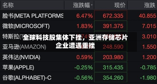 全球科技股集体下挫，亚洲存储芯片企业遭遇重挫