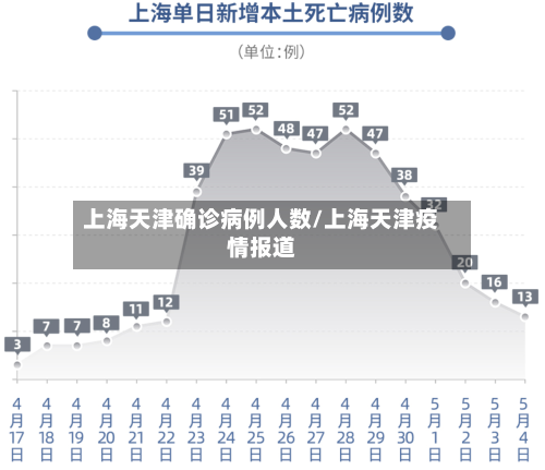 上海天津确诊病例人数/上海天津疫情报道