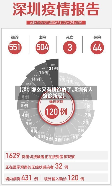 【深圳怎么又有确诊的了,深圳有人确诊新冠】