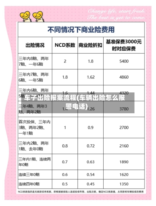 车子出险报案流程(车辆出险怎么报警电话)