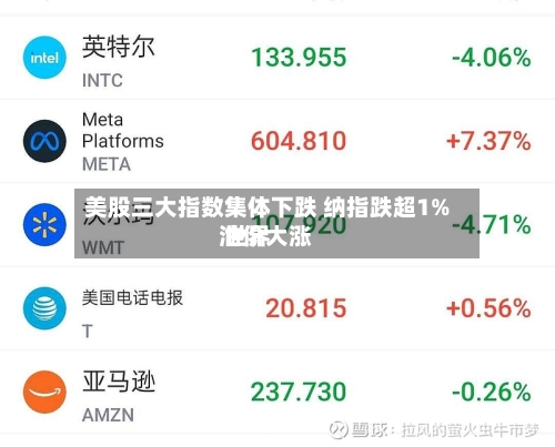 美股三大指数集体下跌 纳指跌超1% 世界油价大涨-第3张图片