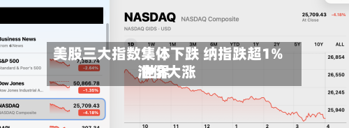 美股三大指数集体下跌 纳指跌超1% 世界油价大涨-第2张图片