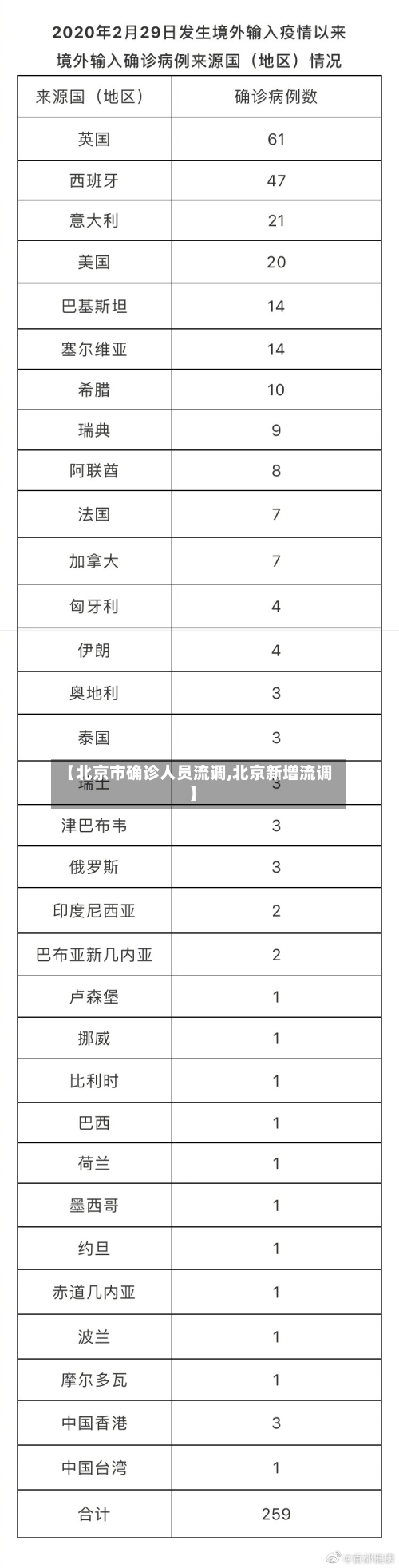 【北京市确诊人员流调,北京新增流调】-第2张图片