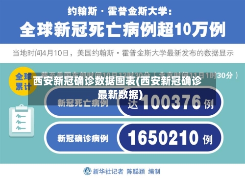 西安新冠确诊数据图表(西安新冠确诊最新数据)