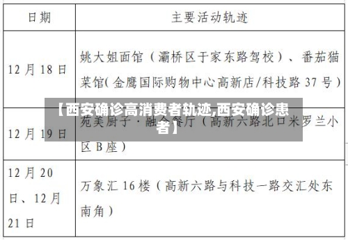 【西安确诊高消费者轨迹,西安确诊患者】-第1张图片
