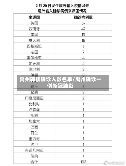禹州郭楼确诊人数名单/禹州确诊一例新冠肺炎-第1张图片