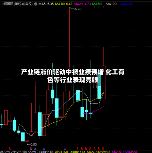 产业链涨价驱动中报业绩预增 化工有色等行业表现亮眼-第1张图片