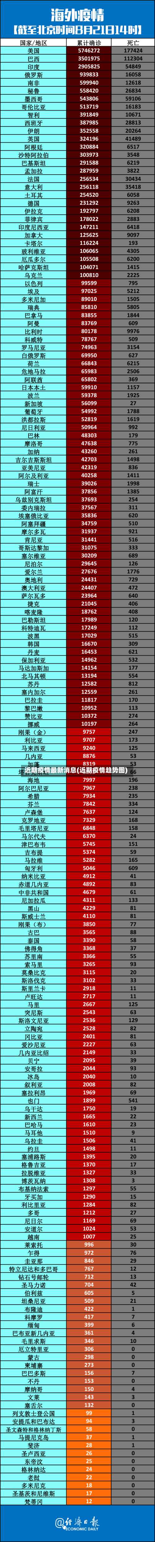 近期疫情最新消息(近期疫情趋势图)