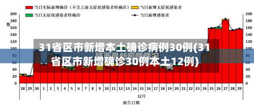 31省区市新增本土确诊病例30例(31省区市新增确诊30例本土12例)-第2张图片