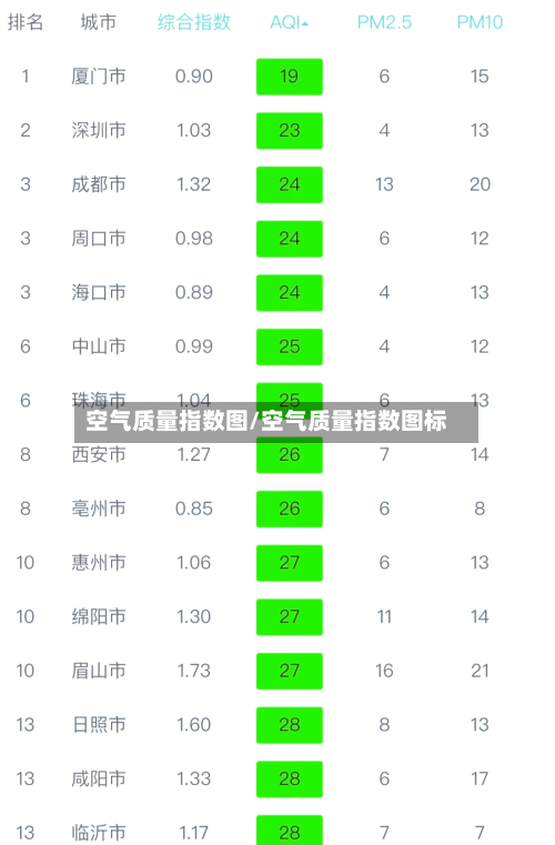 空气质量指数图/空气质量指数图标