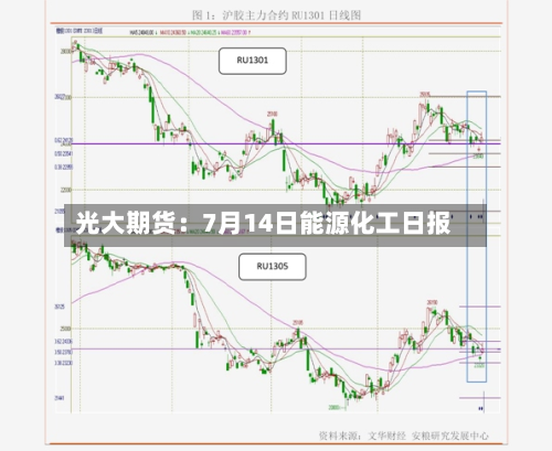 光大期货：7月14日能源化工日报-第2张图片