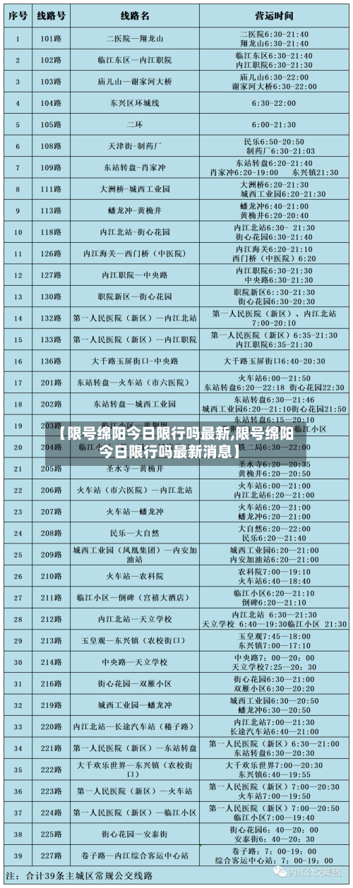 【限号绵阳今日限行吗最新,限号绵阳今日限行吗最新消息】-第2张图片