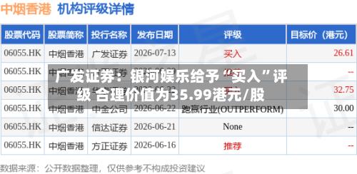 广发证券：银河娱乐给予“买入”评级 合理价值为35.99港元/股-第2张图片