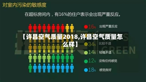 【许昌空气质量2018,许昌空气质量怎么样】-第2张图片