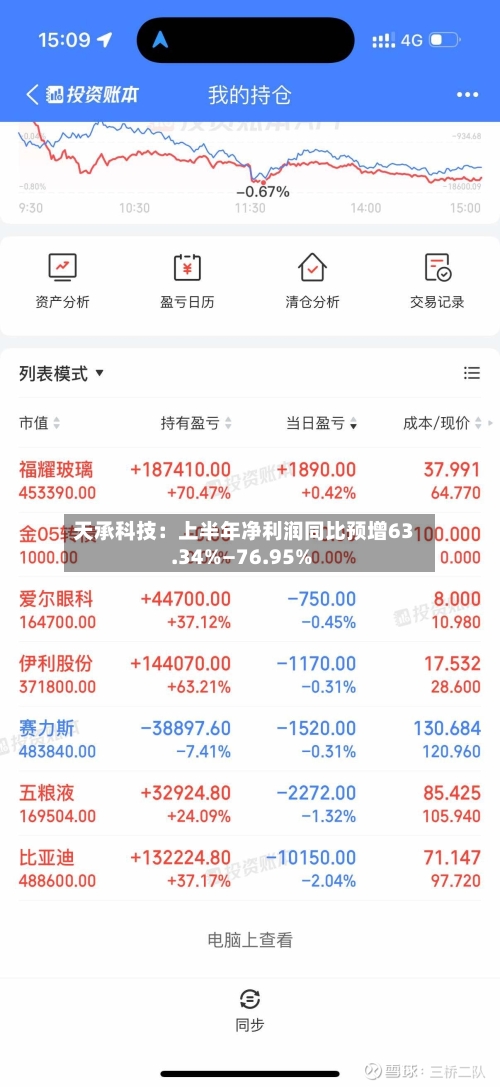 天承科技：上半年净利润同比预增63.34%—76.95%-第3张图片
