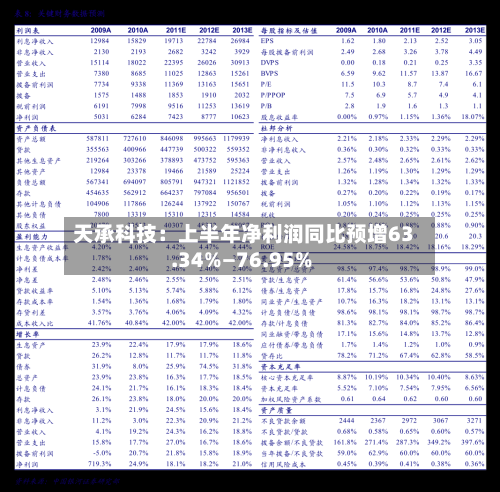 天承科技：上半年净利润同比预增63.34%—76.95%-第2张图片